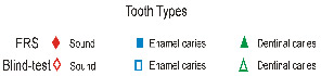 tooth-types